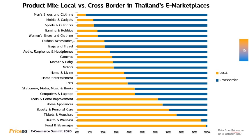 สินค้าจีน