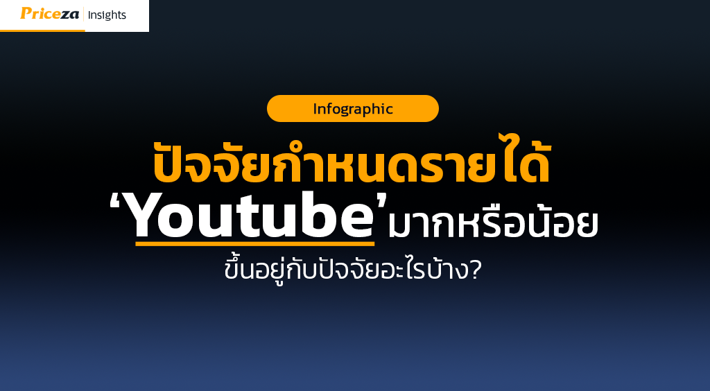 รายได้จากyoutube