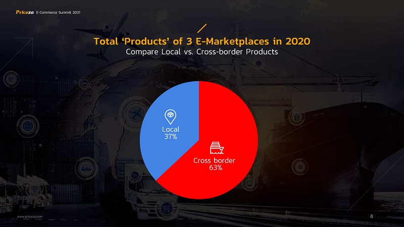 ไพรซ์ซ่าเผย 5 เทรนด์อีคอมเมิร์ซปี 2021 แพลตฟอร์มขยายตัวกินรวบตั้งแต่ต้นน้ำยันปลายน้ำ! 3