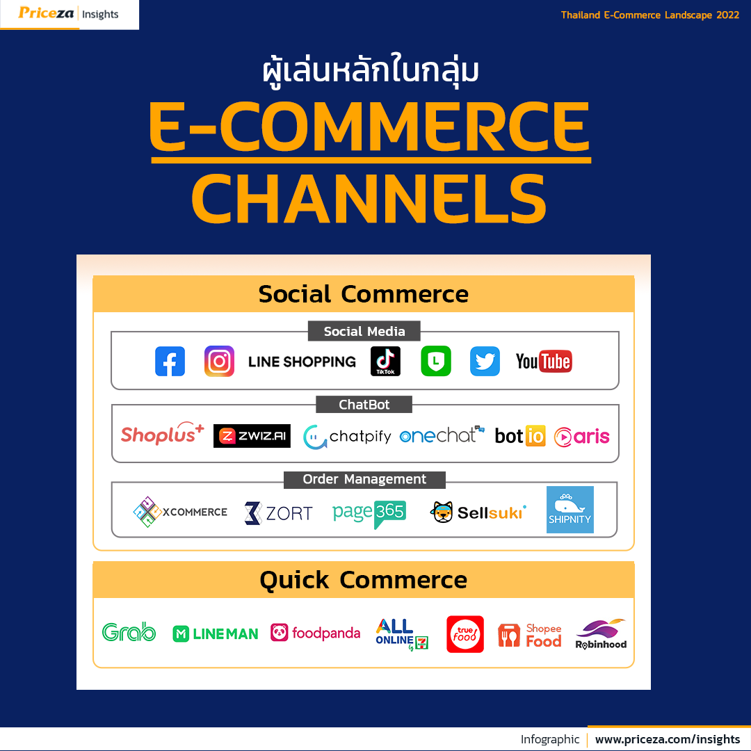 Thailand E-Commerce Landscape 2022 Social Commerce