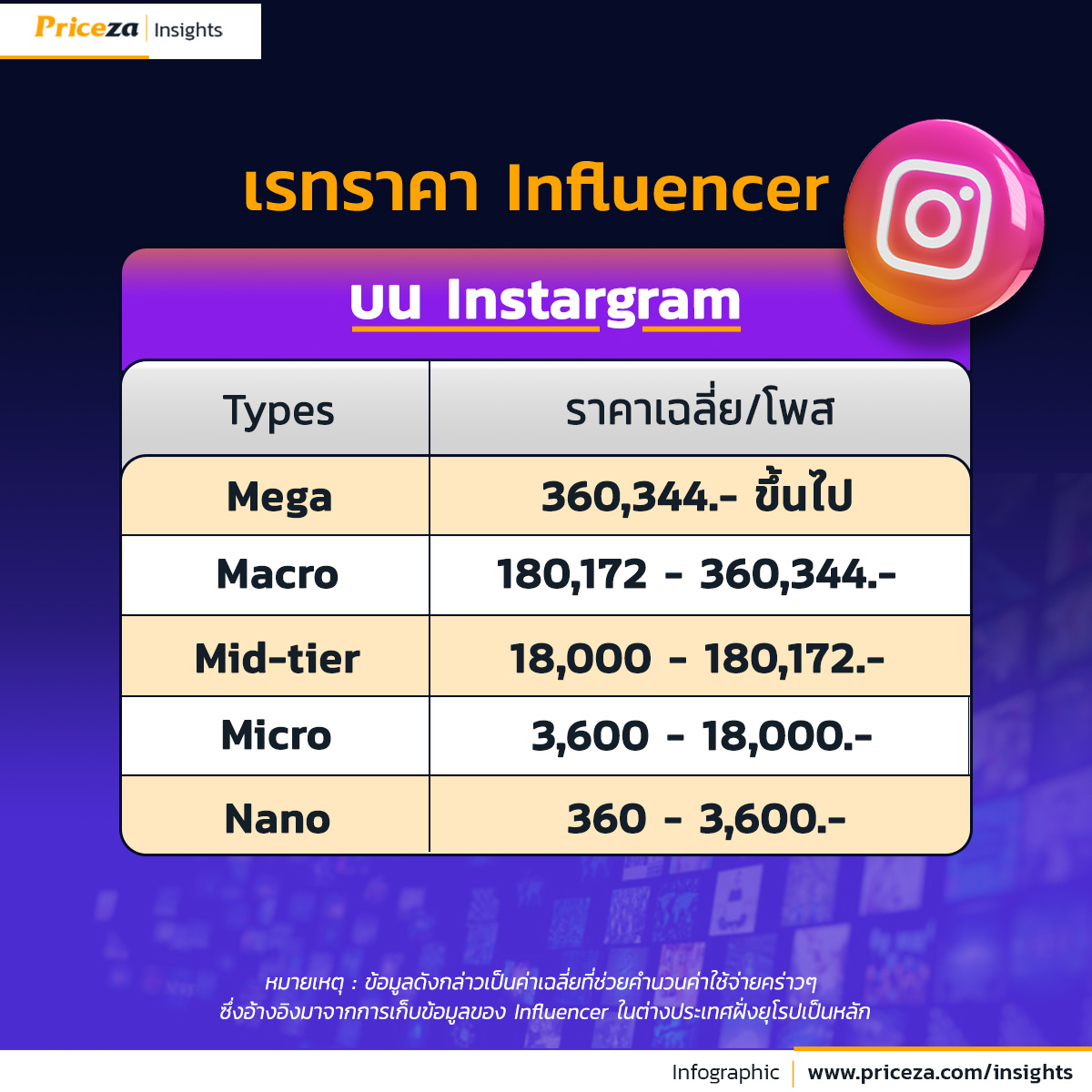 ราคารีวิว