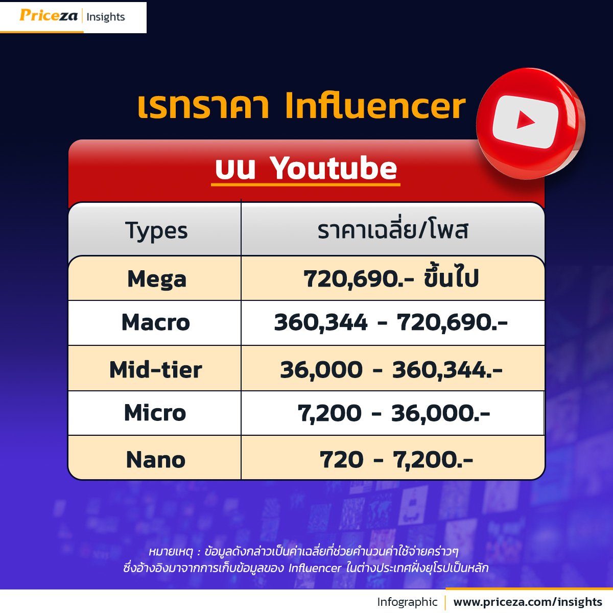 ราคารีวิว