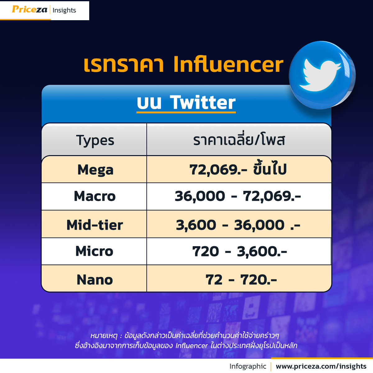 ราคารีวิว
