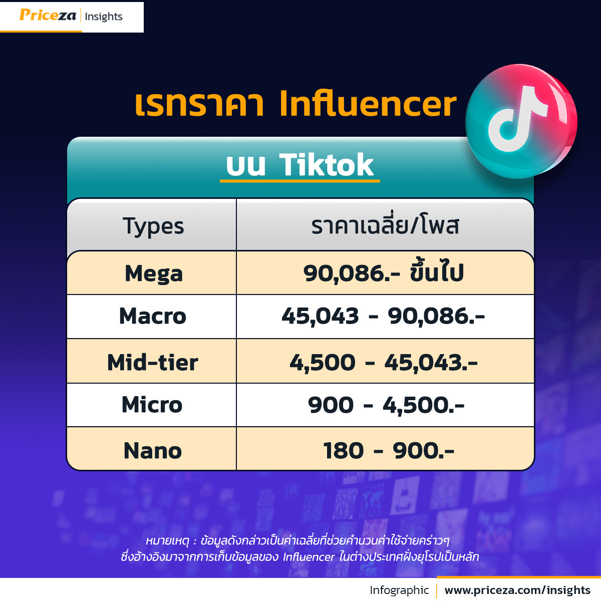ราคารีวิว
