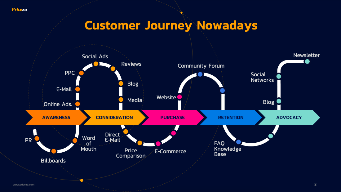 Referral Marketing