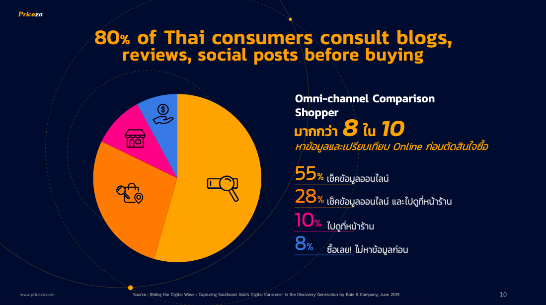 การตลาด