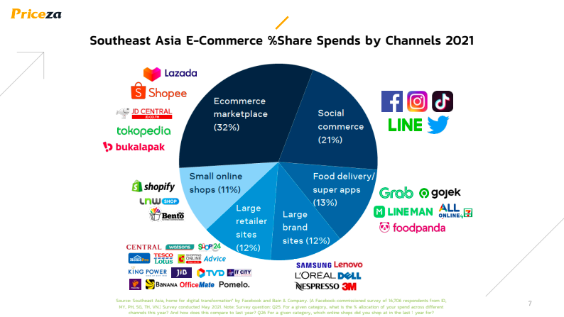อีคอมเมิร์ซไทยหลังวิกฤตโควิด-19 สู่ Convergence Platform