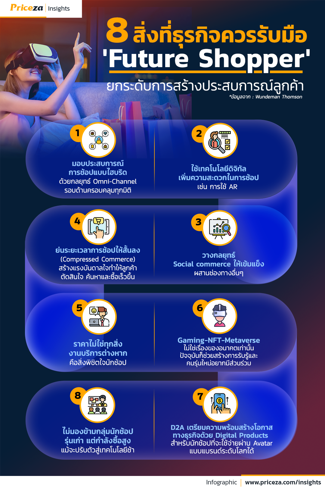 8 สิ่งที่ธุรกิจควรรับมือ พฤติกรรมนักช้อปไทย ‘Future Shopper’  ยกระดับการสร้างประสบการณ์ลูกค้าในอนาคต 7