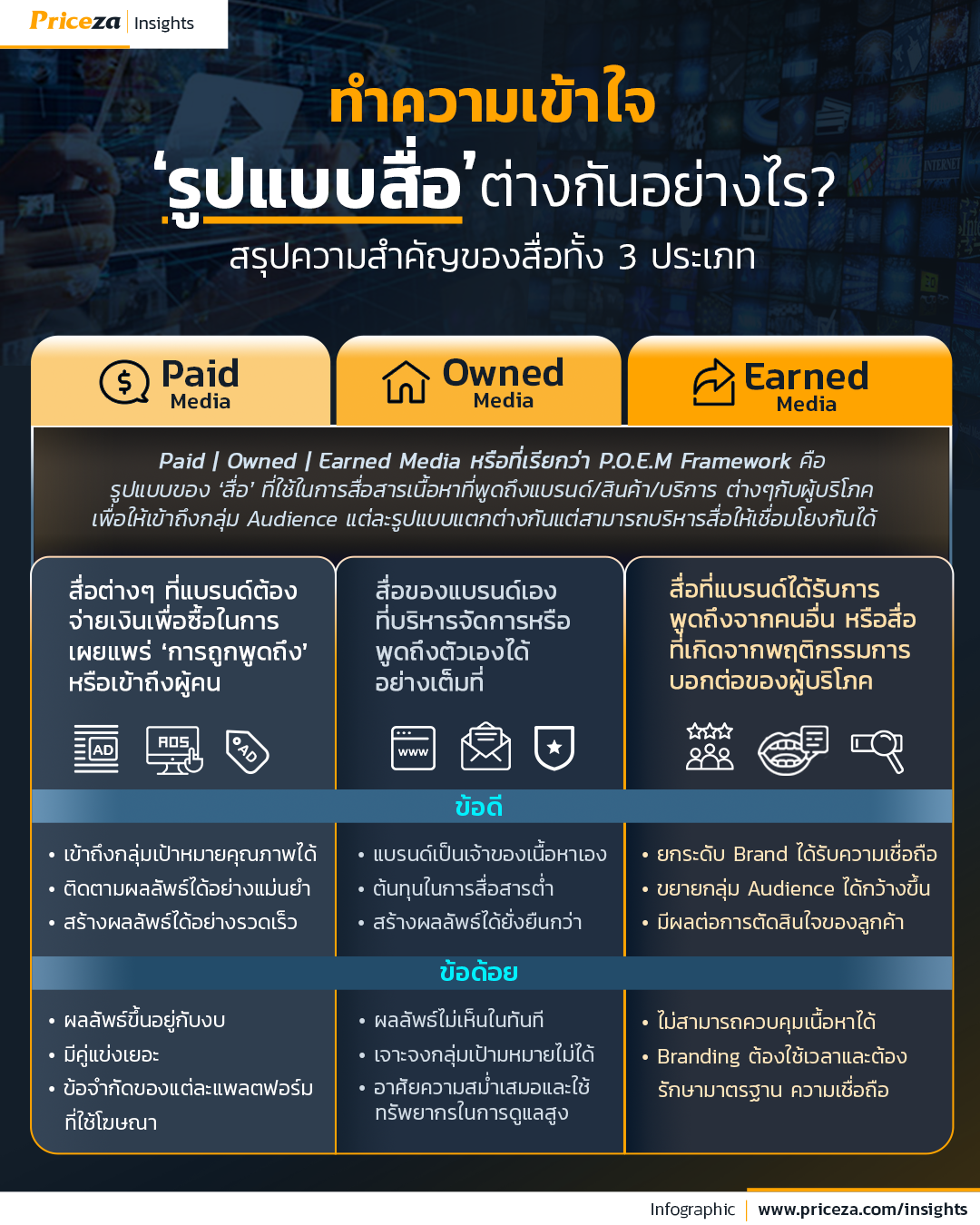 ทำความเข้าใจ รูปแบบสื่อ Paid, Owned และ Earned Media แตกต่างกันอย่างไร?