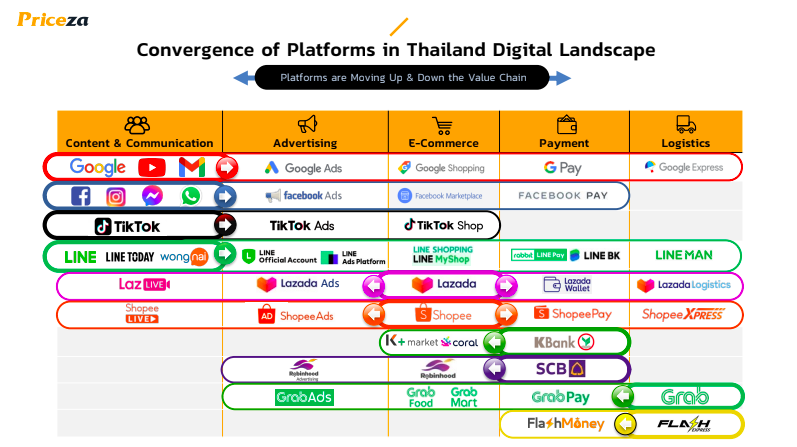 อีคอมเมิร์ซไทยหลังวิกฤตโควิด-19 สู่ Convergence Platform