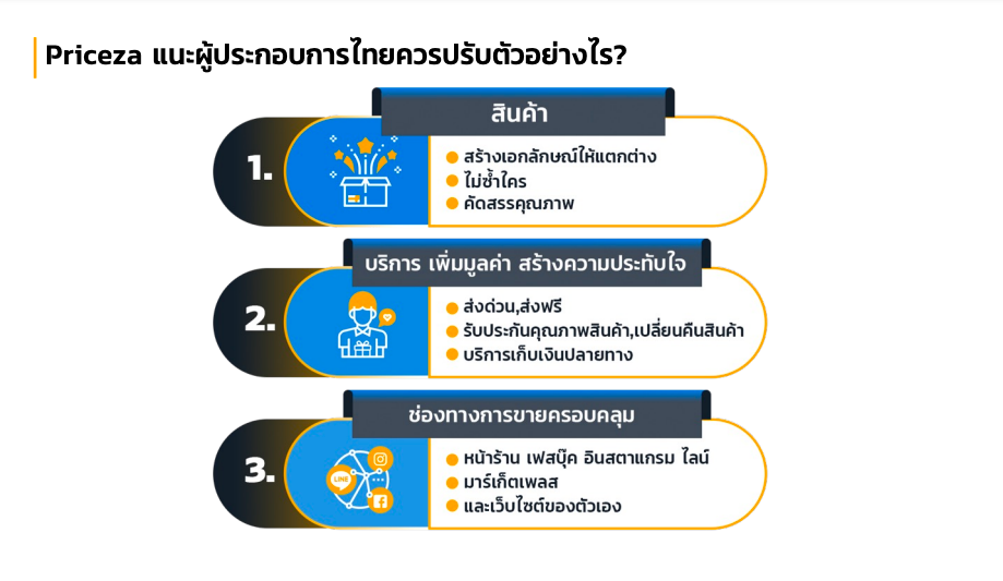 วิธีปรับตัวสำหรับผู้ประกอบธุรกิจ E-Commerce