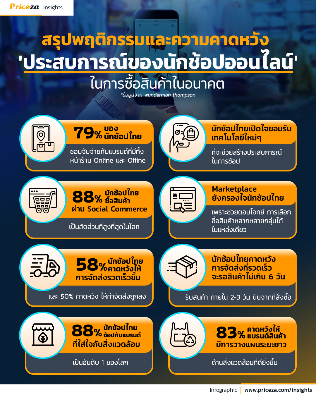 8 สิ่งที่ธุรกิจควรรับมือ พฤติกรรมนักช้อปไทย ‘Future Shopper’  ยกระดับการสร้างประสบการณ์ลูกค้าในอนาคต 6