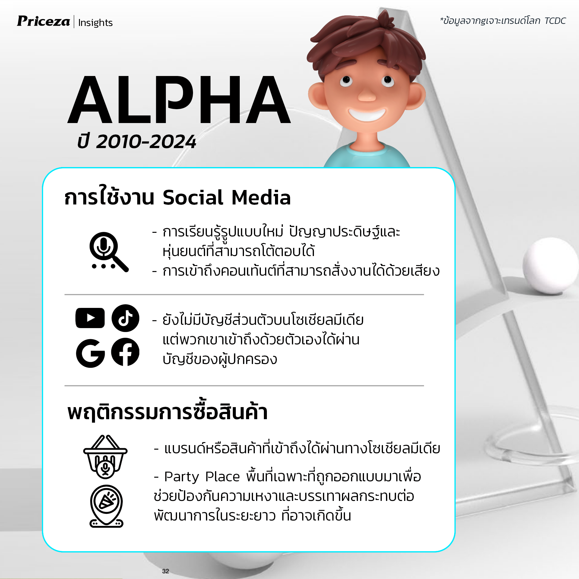 เทรนด์พฤติกรรมผู้บริโภค Gen Alpha