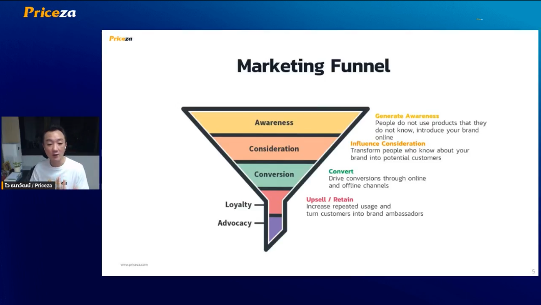 Marketing Funnel