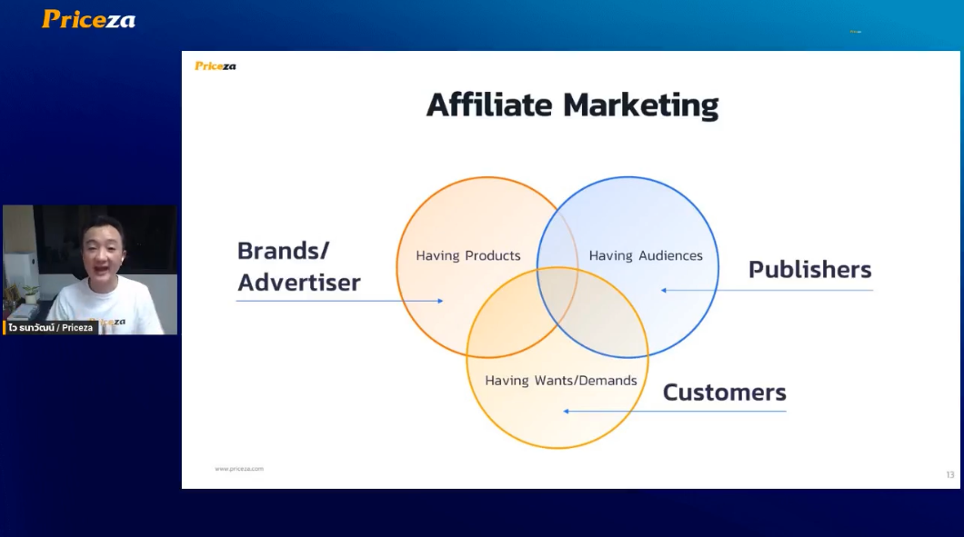 Affiliate Marketing