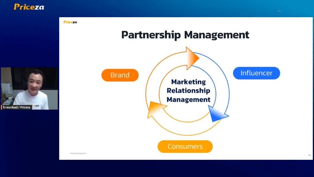 Partnership Management