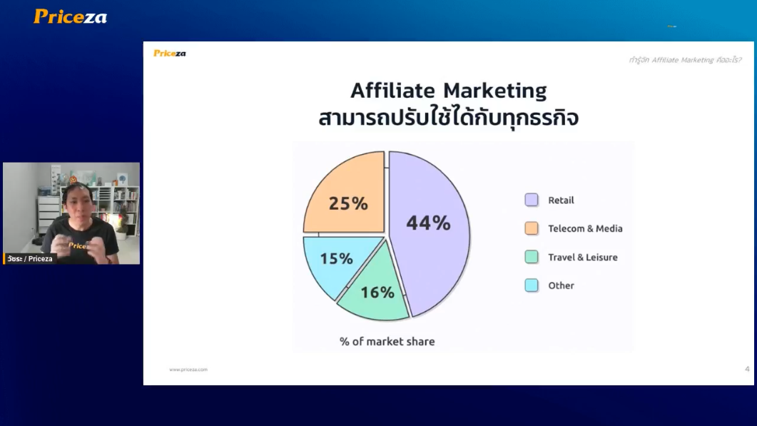 Affiliate Marketing สามารถใช้ได้กับทุกธุรกิจ