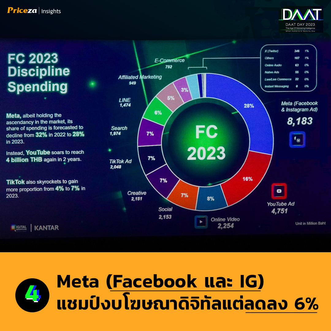 FC 2023 Discipline Spending