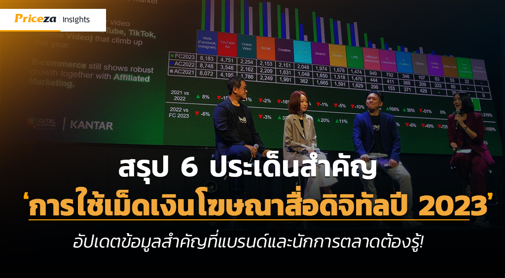 สรุป-6-ประเด็นการใช้เม็ดเงินโฆษณาสื่อดิจิทัล 2023
