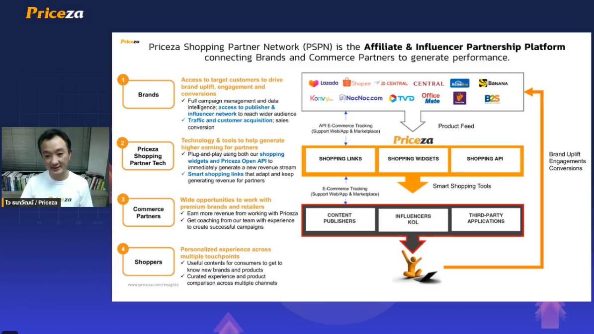 Priceza Affiliate & Influencer Partnership Platform