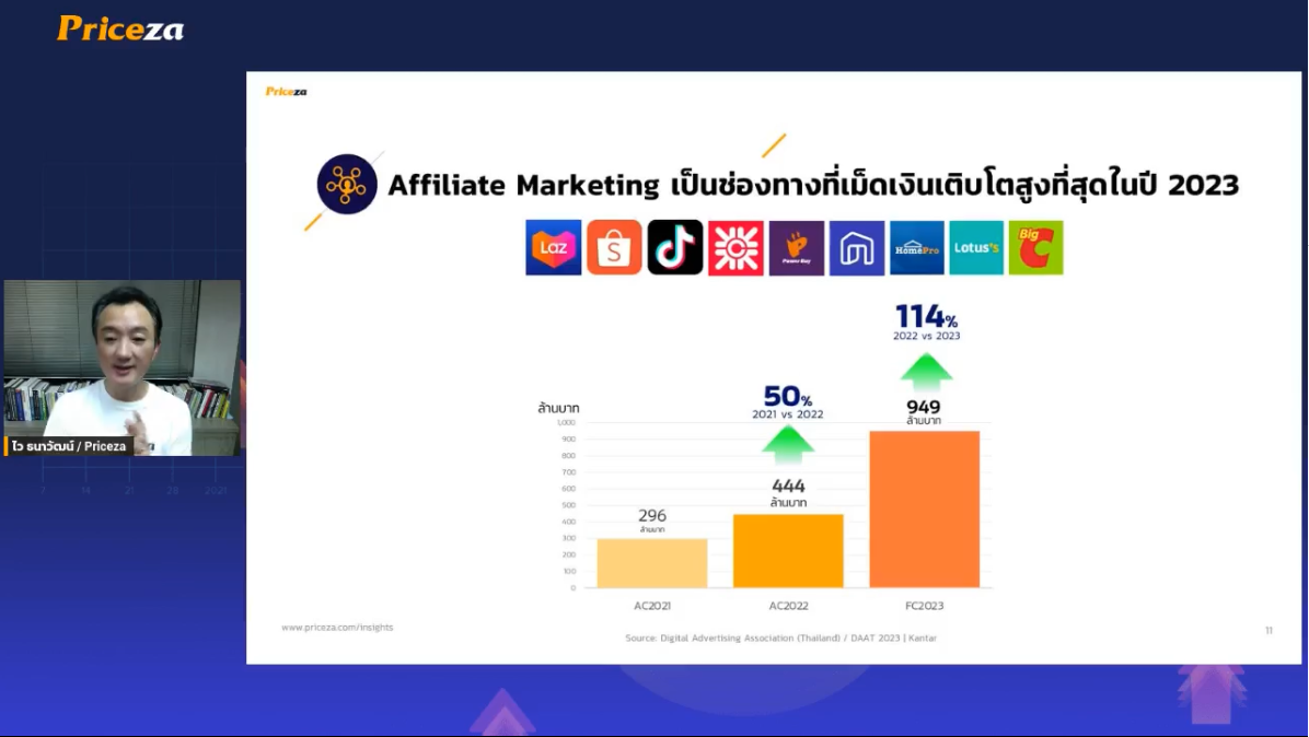 ช่องทางเม็ดเงินโฆษณา Affiliate Marketing