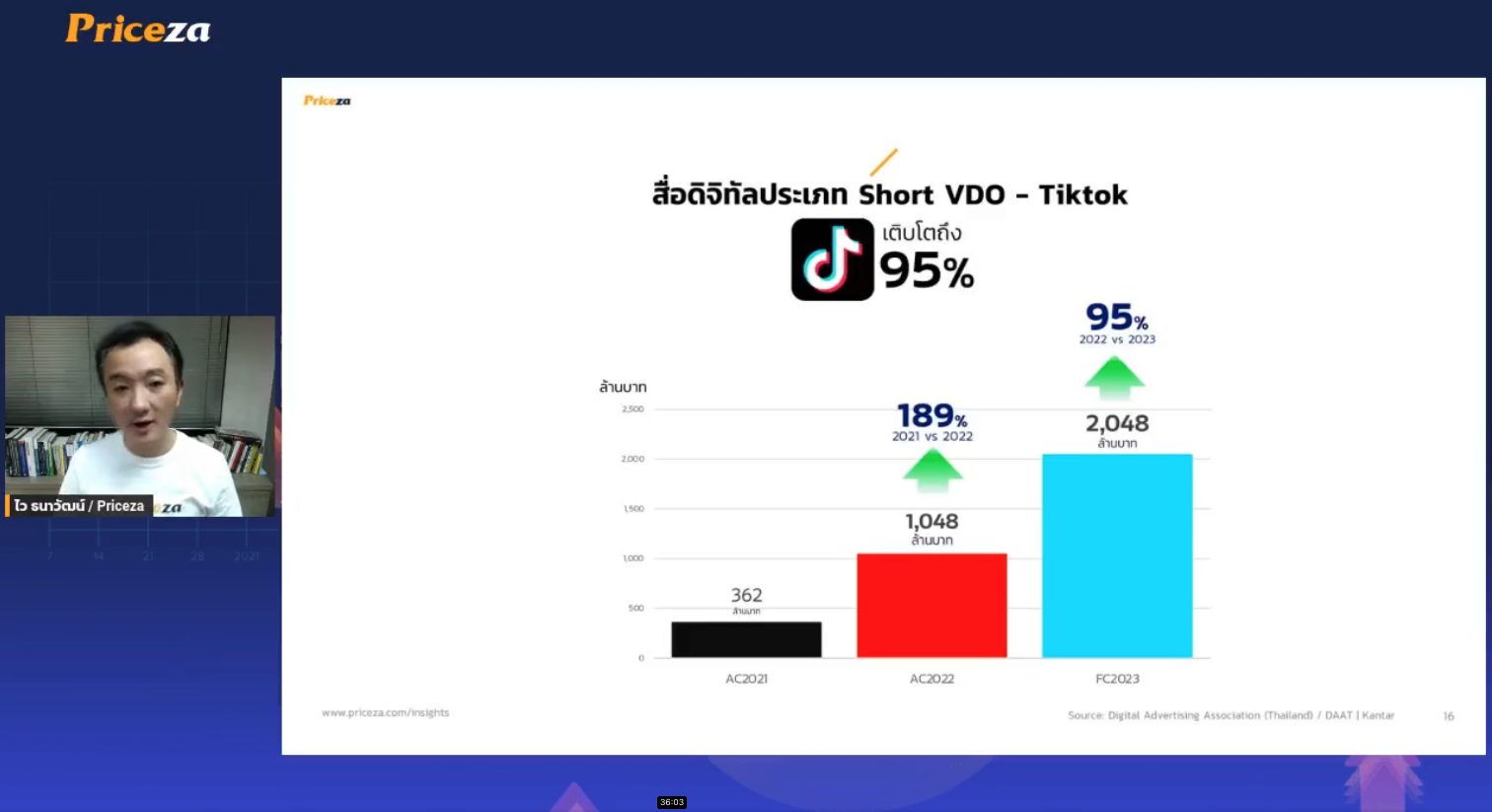 TikTok สื่อดิจิทัลประเภท Short VDO เติบโตสูงถึง 95%