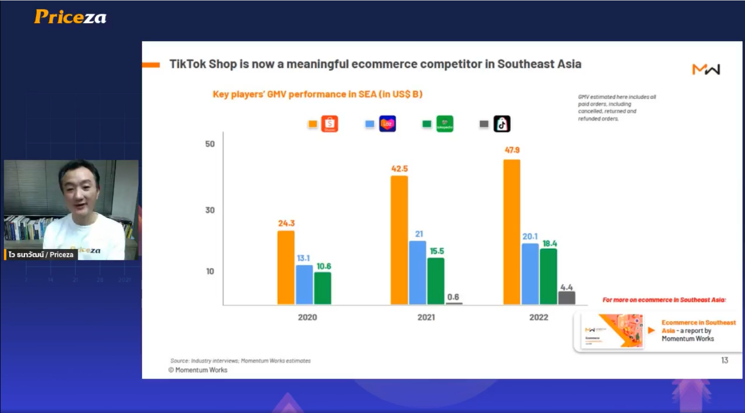 TikTok Shop is now a meaningful eCommerce Competitor in SEA