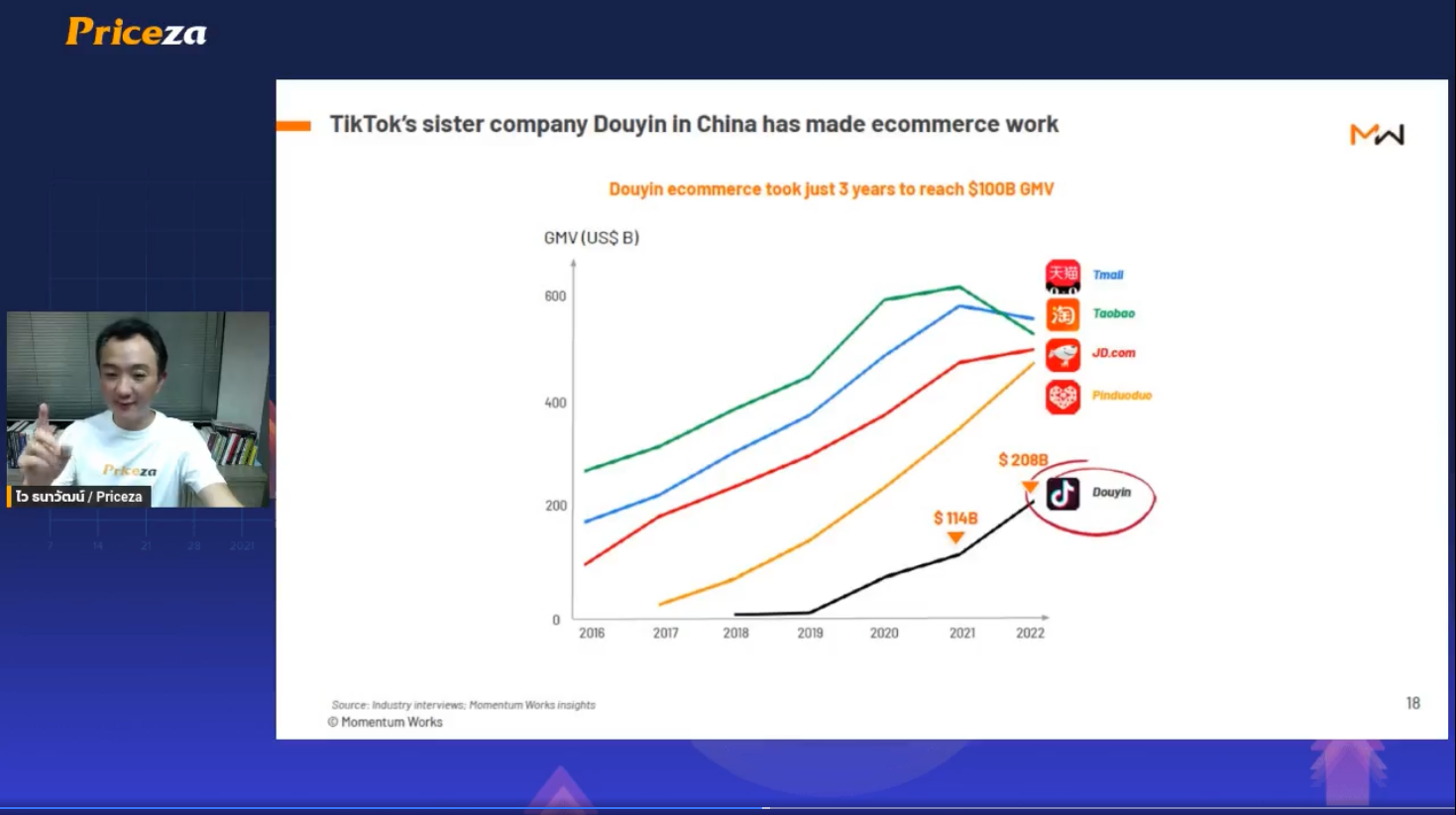 TikTok's sister company Douyin in China has made E-Commerce Work