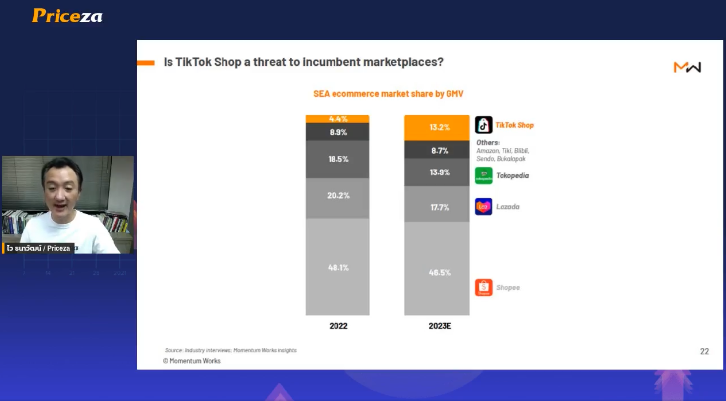 is TikTok shop a threat to incumbent marketplaces?