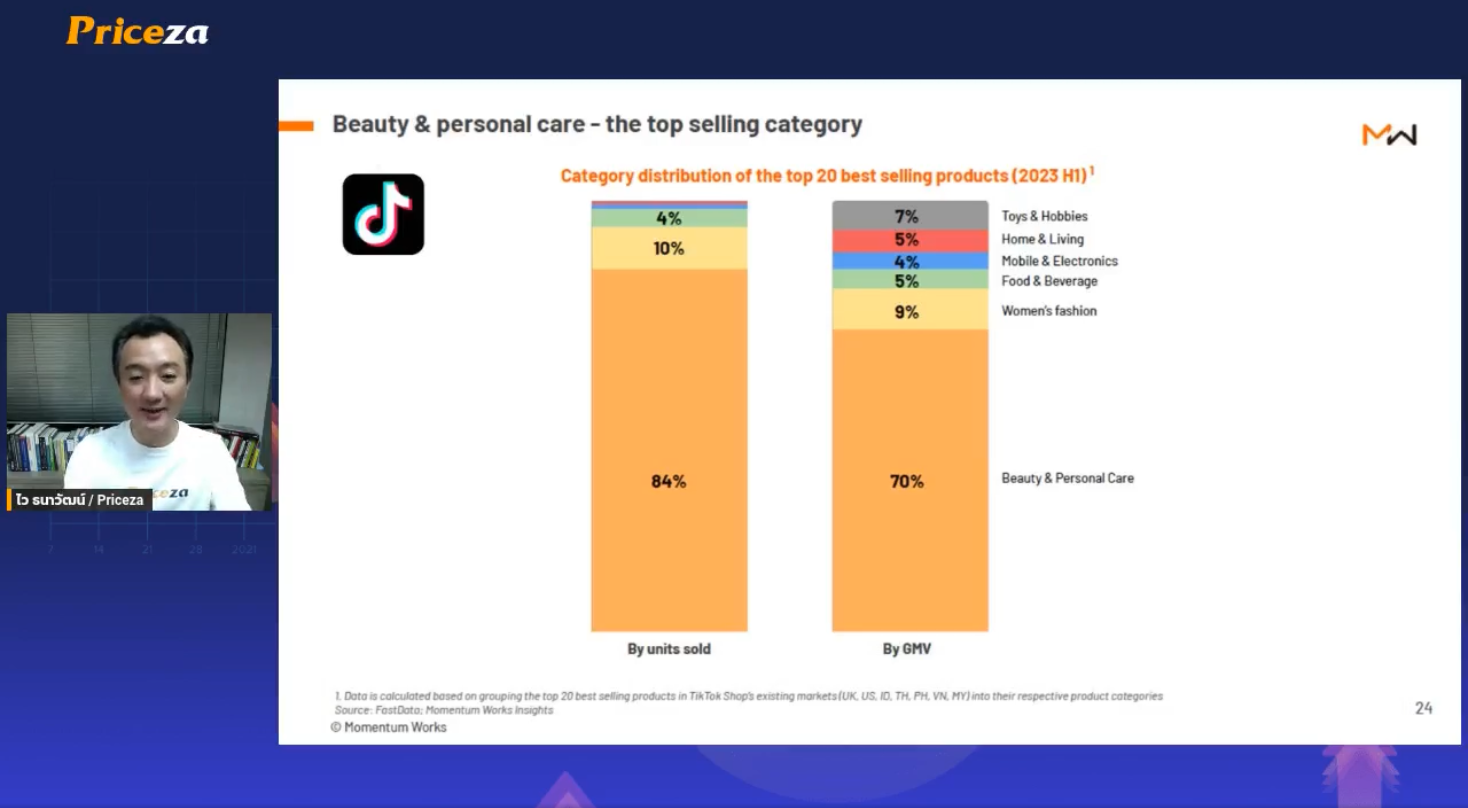 วิเคราะห์เทรนด์ Thailand Affiliate Marketing 2023 30