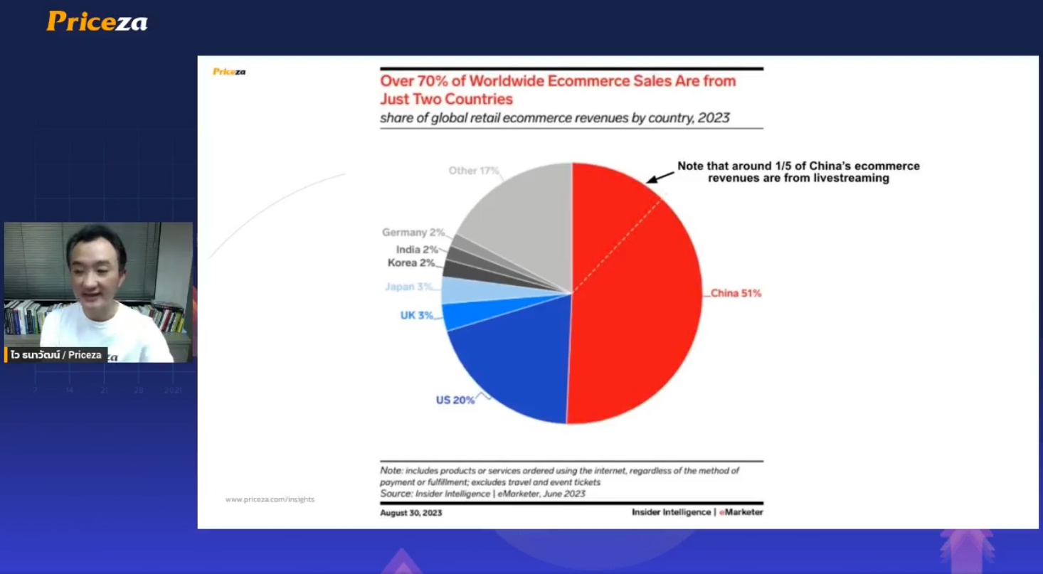 Worldwide E-Commerce Sales