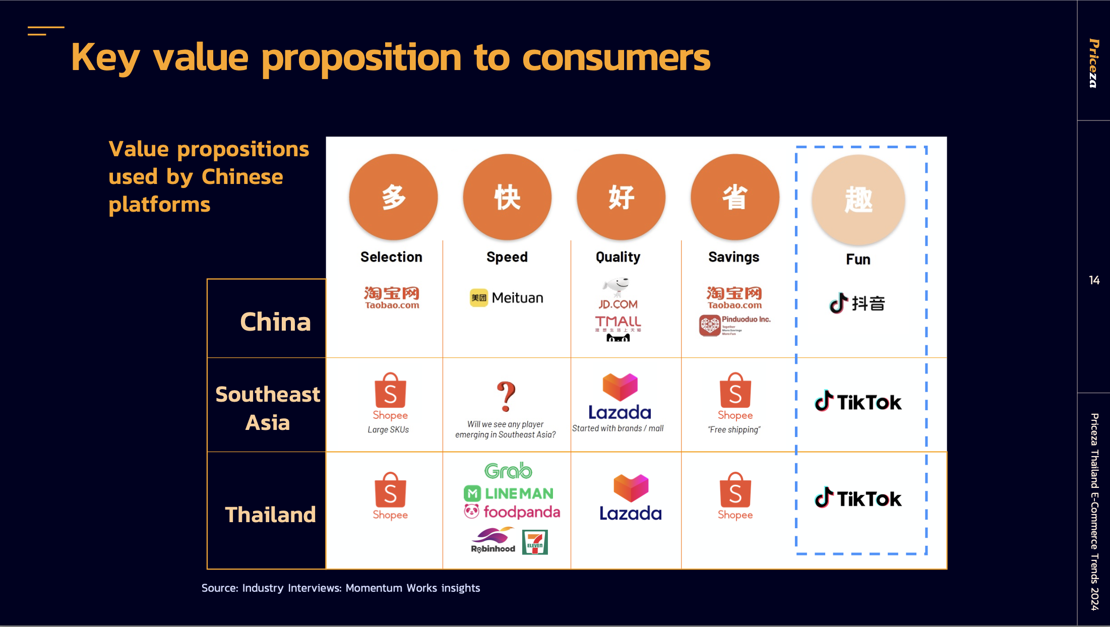 Key Value Platforms