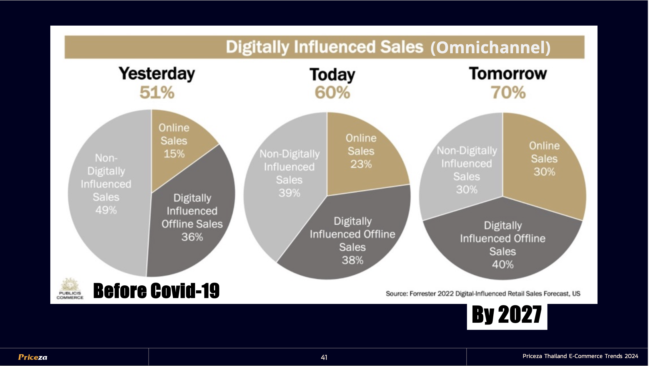 Priceza เผย 5 เทรนด์เปิดเกมรุก “Thailand E-Commerce Trends 2024” 26