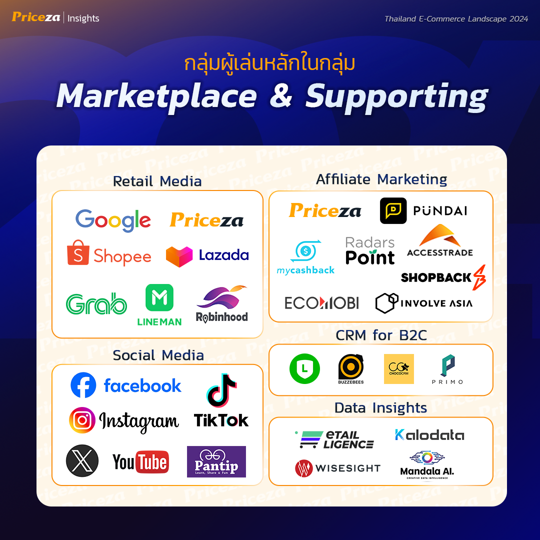 Marketing & Supporting