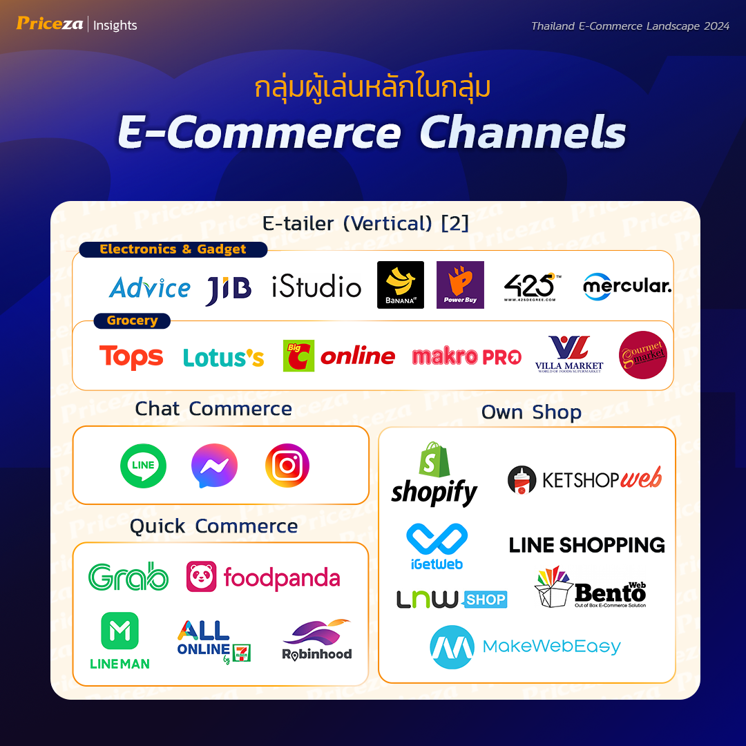 E-Commerce Channels