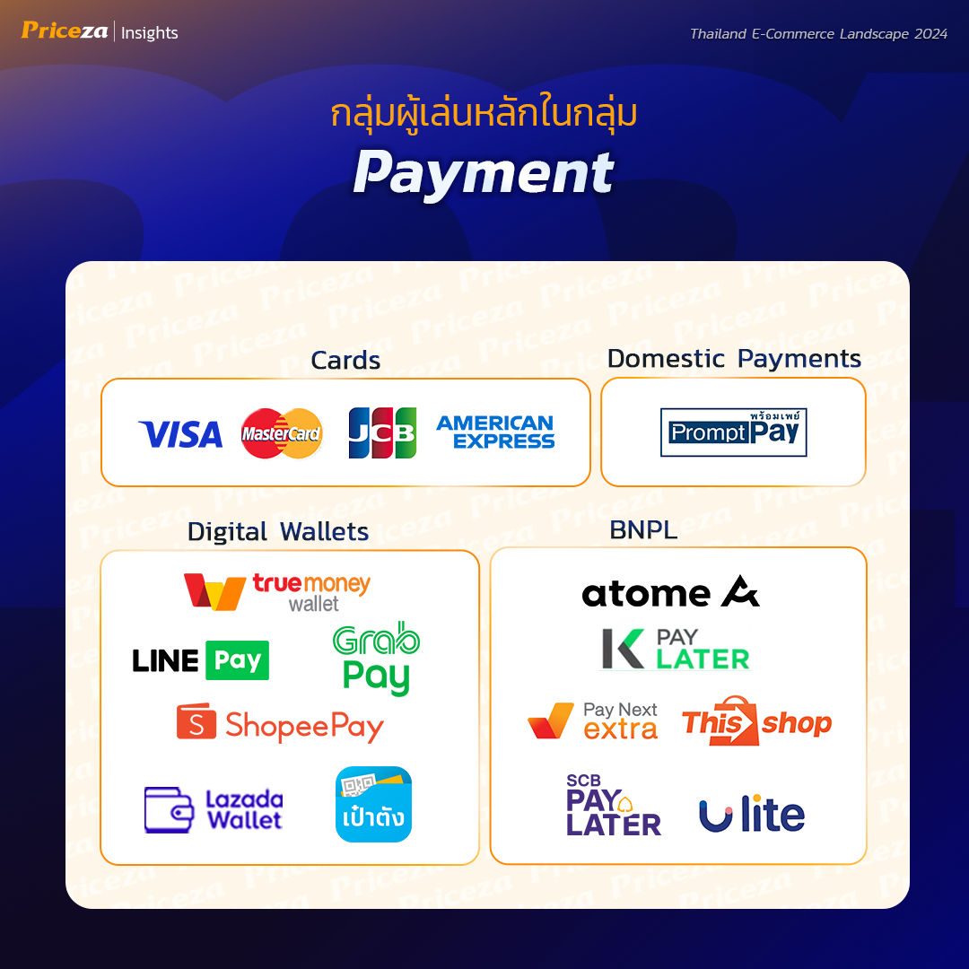 Payment
