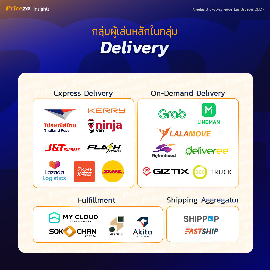 Thailand E-Commerce Landscape 2024 อัปเดตภาพรวมของภูมิทัศน์อีคอมเมิร์ซประเทศไทย 2024 5