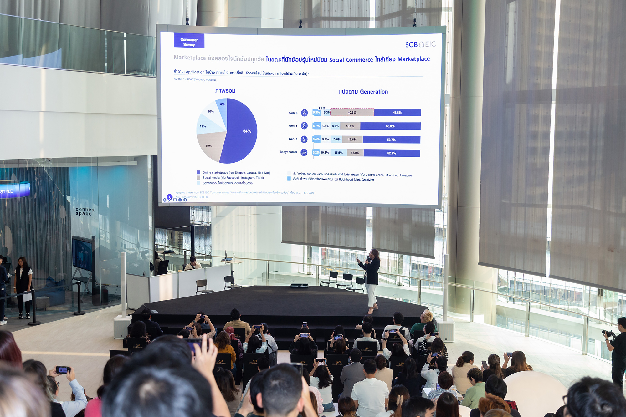 ภาพรวมสัดส่วนมูลค่าช่องทาง E-Commerce