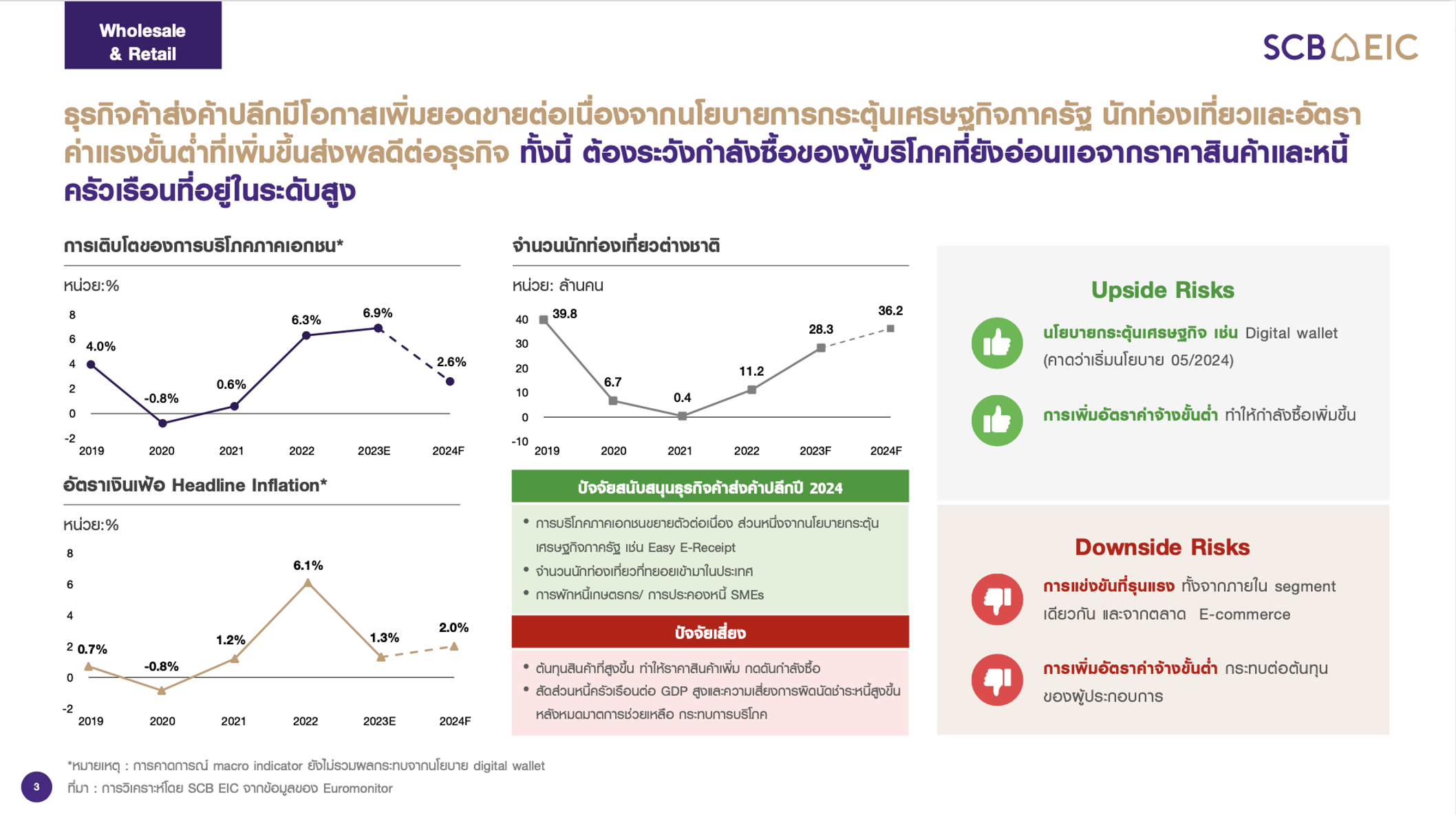 ปัจจัยการเติบโตธุรกิจค้าปลีก