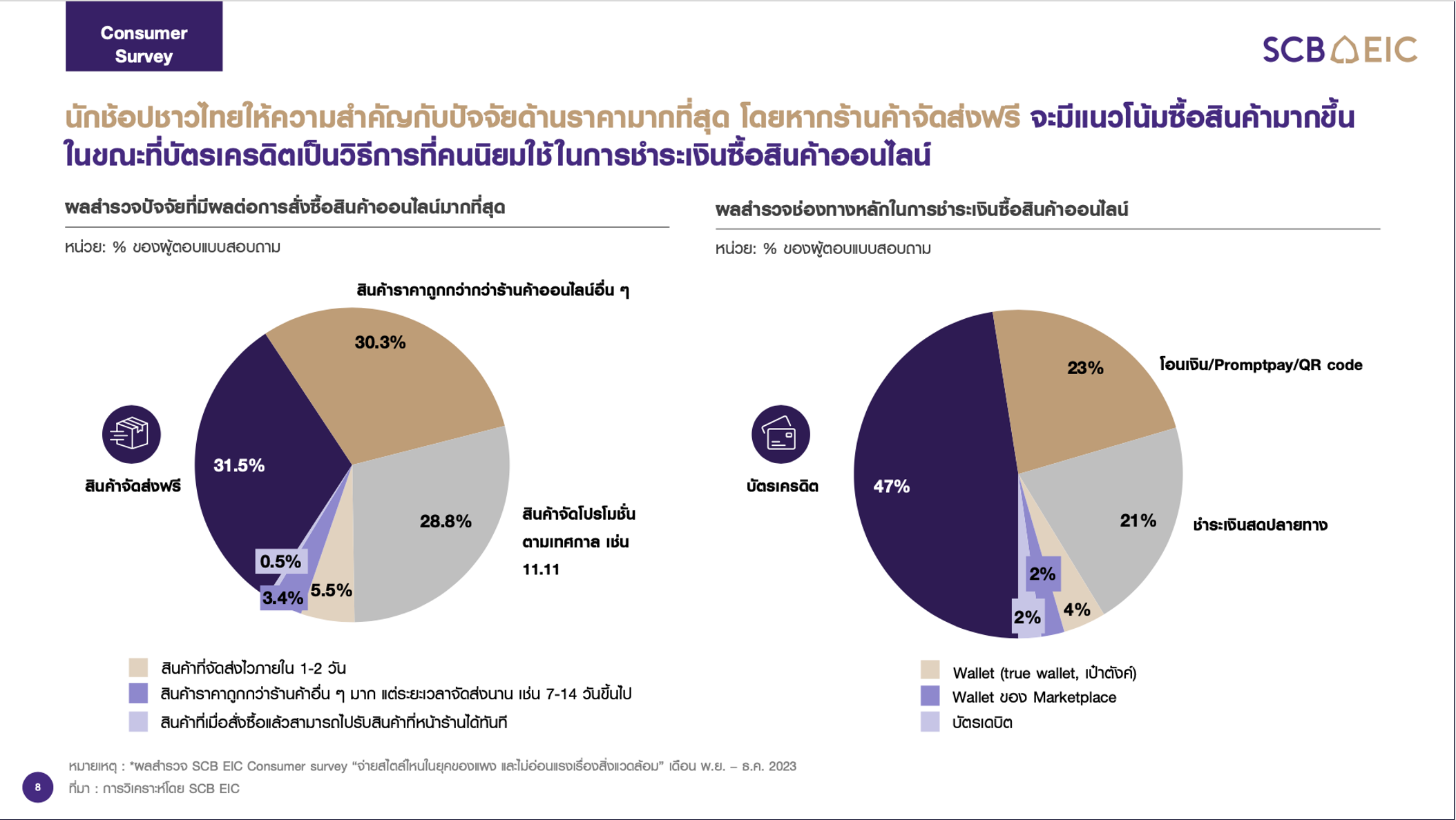 ปัจจัยและเหตุผลในการเลือกซื้อสินค้าของนักช้อปไทย