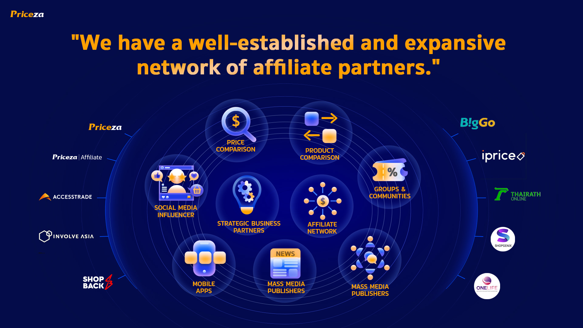 Priceza_We-have-a-well-established-and-expansive-network-of-affiliate-partners